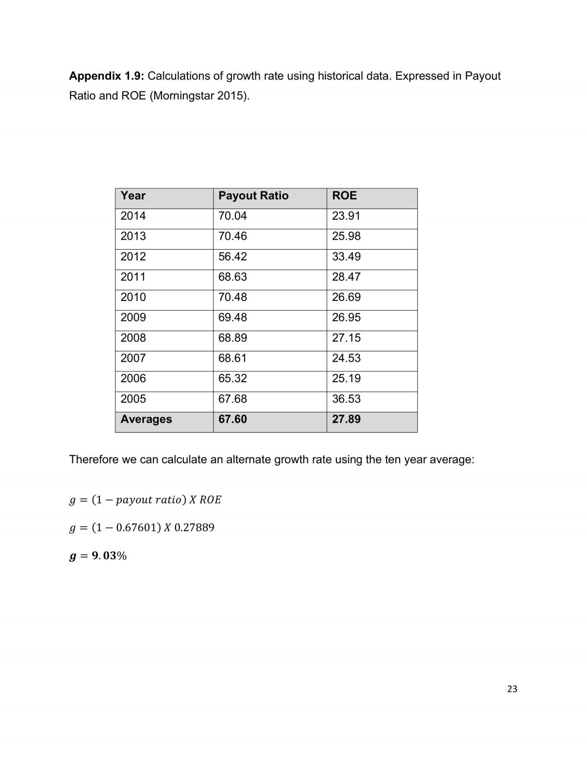 FINC2011 Assignment  - Page 24