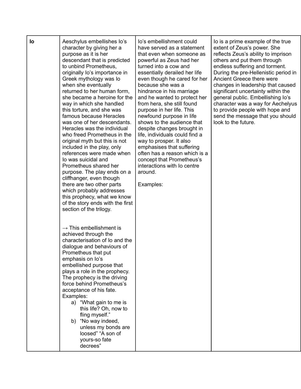 Prometheus Notes - Page 21