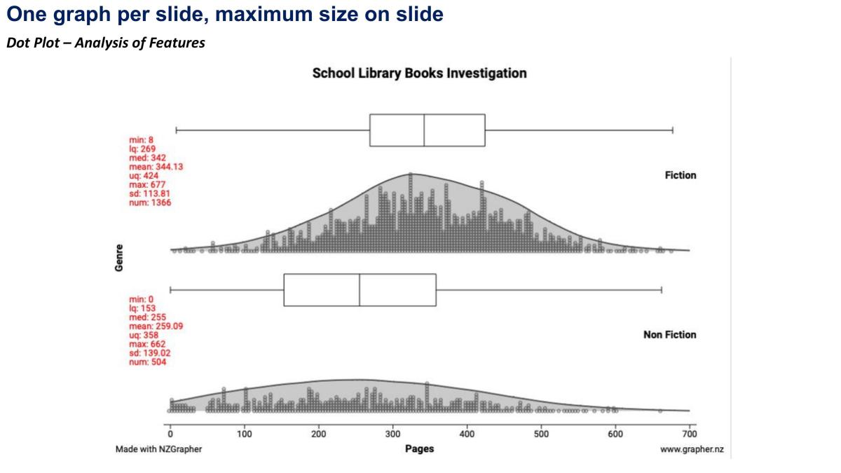 Inference 3.1 Statistics Internal - EXCELLENCE - Page 3