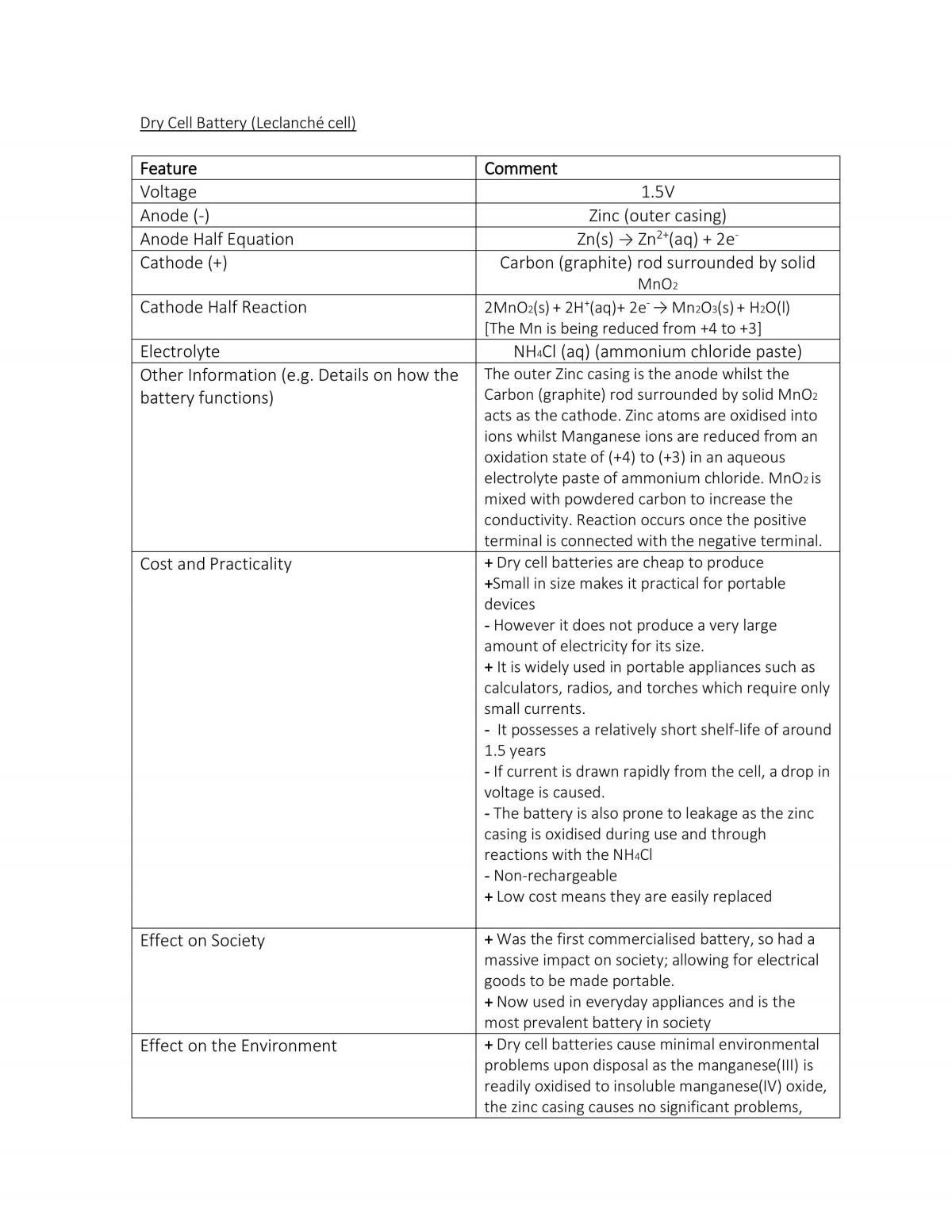 Chemistry Notes: Production of Materials - Page 21