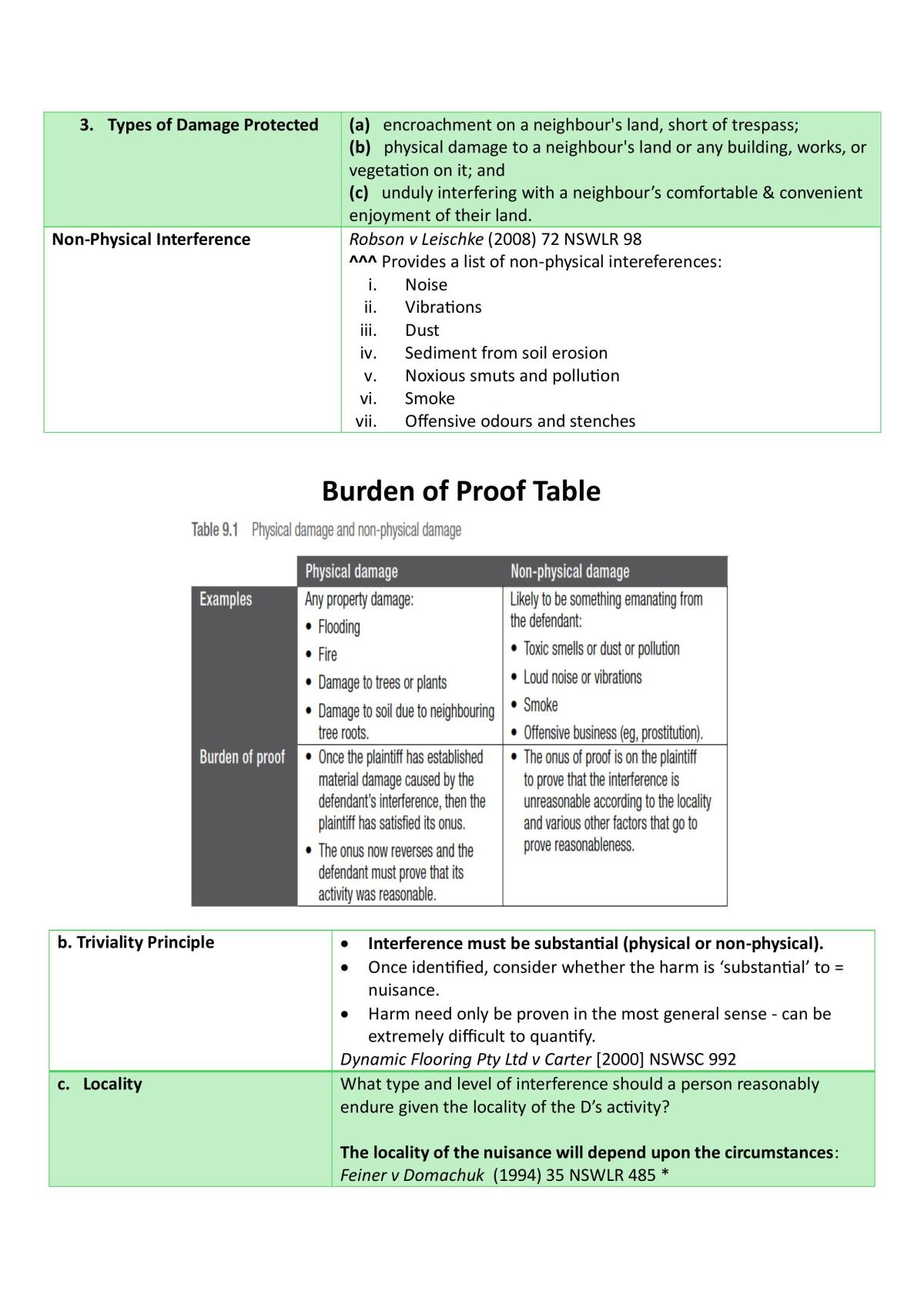 Torts Cases Table - Page 20