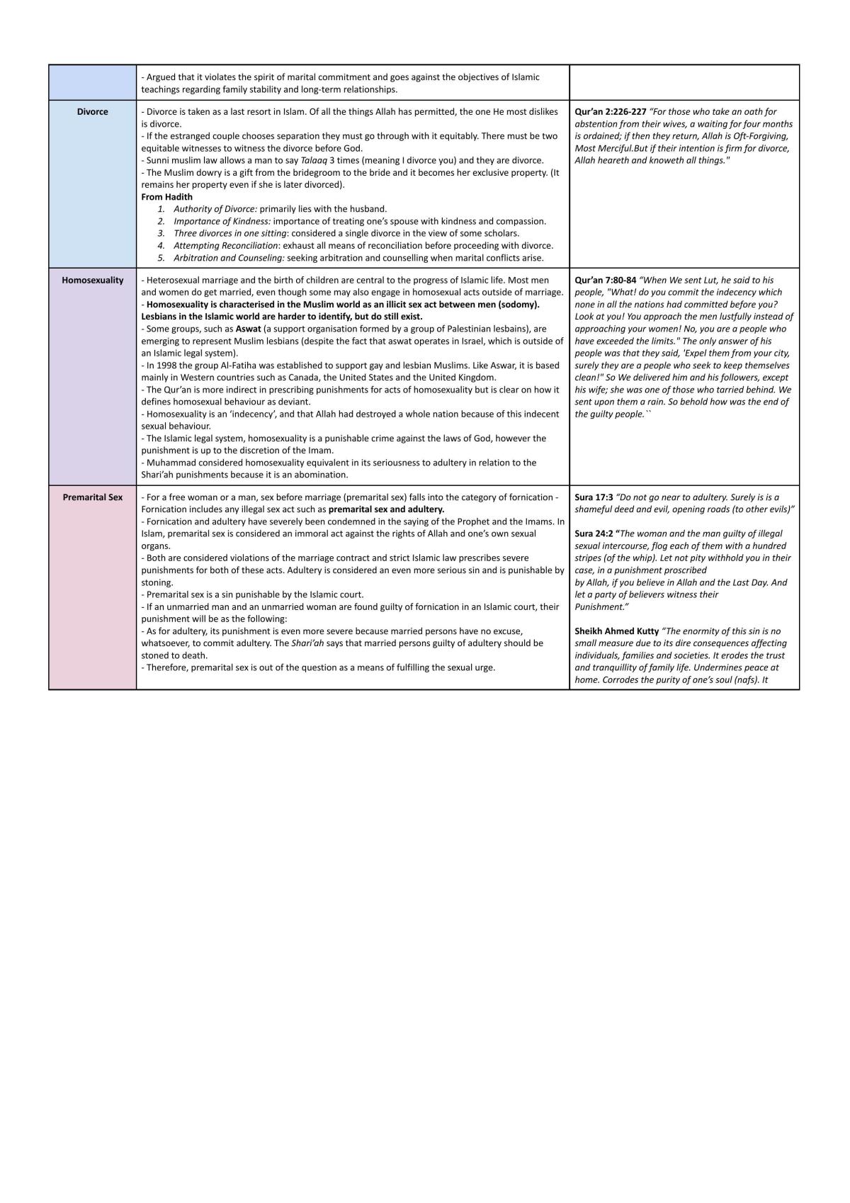 Religion Notes  - Page 36