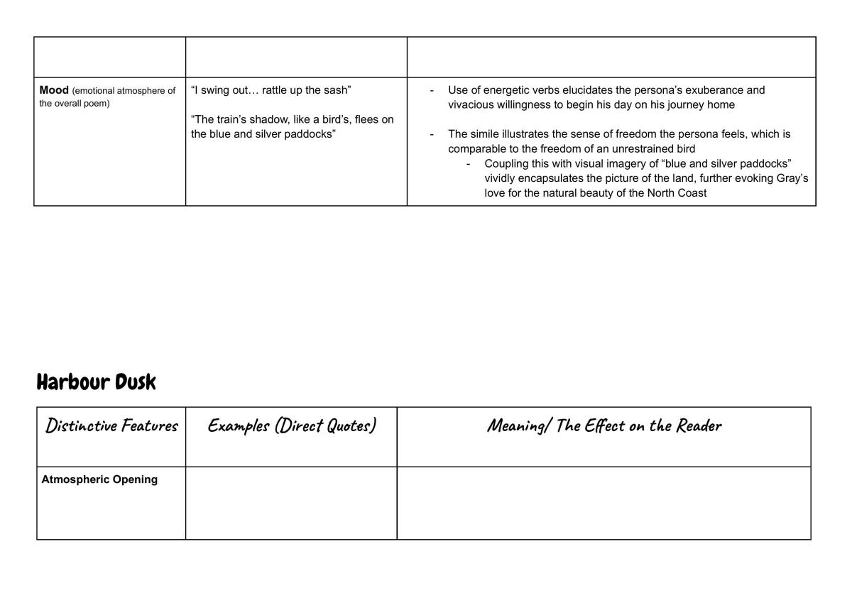 Analysis Table - Page 21