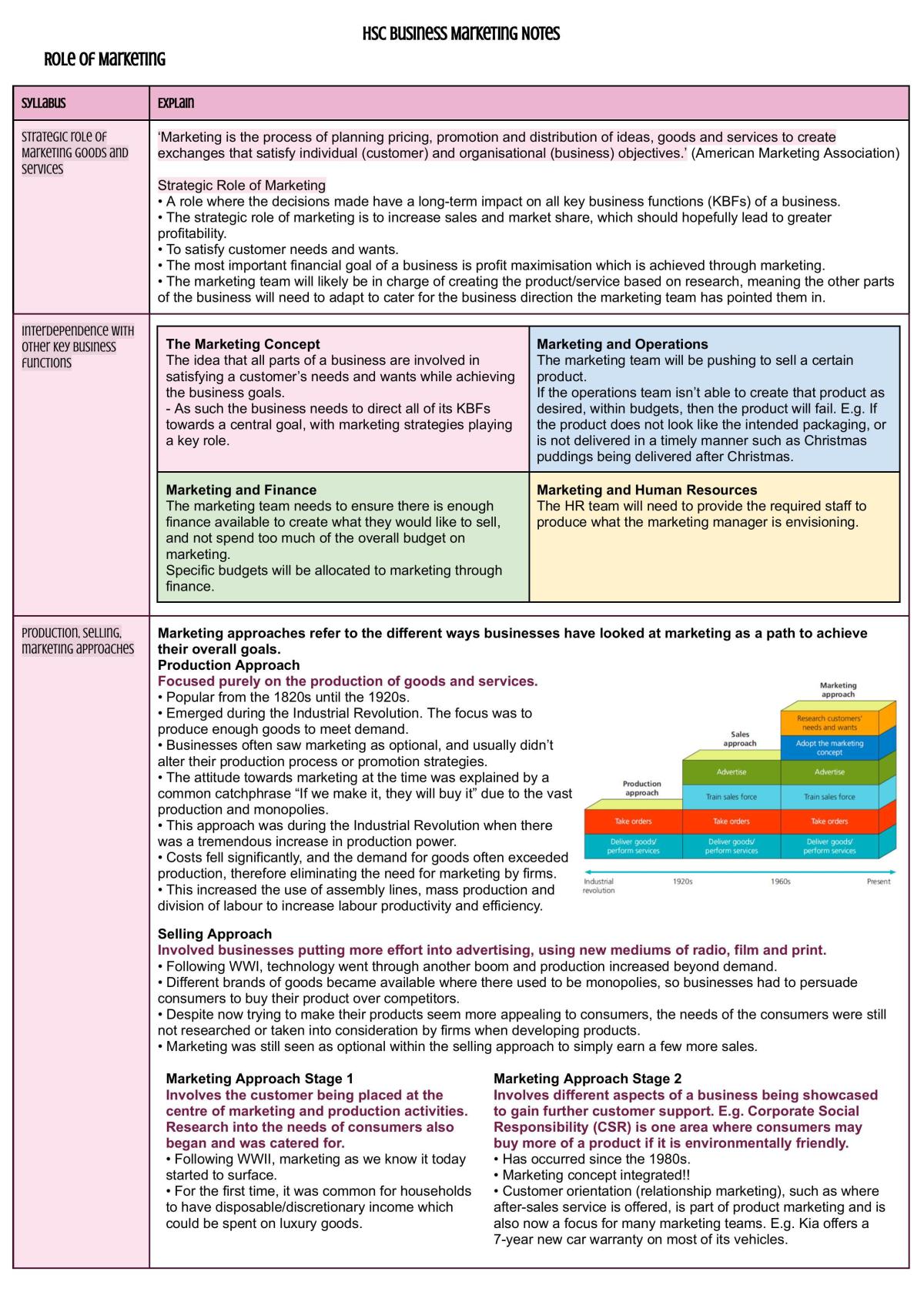 HSC Business Studies Notes - Page 28