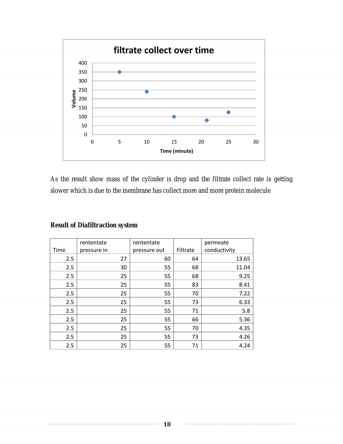 BABS3631/BABS3031 Lab report (Final) Bioengineering  - Page 18