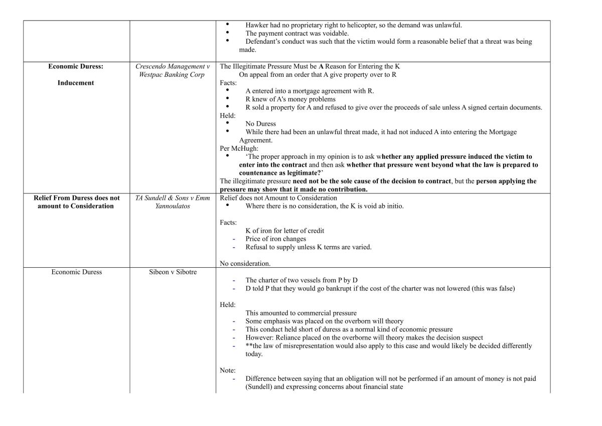 Law of Contracts B - Page 62