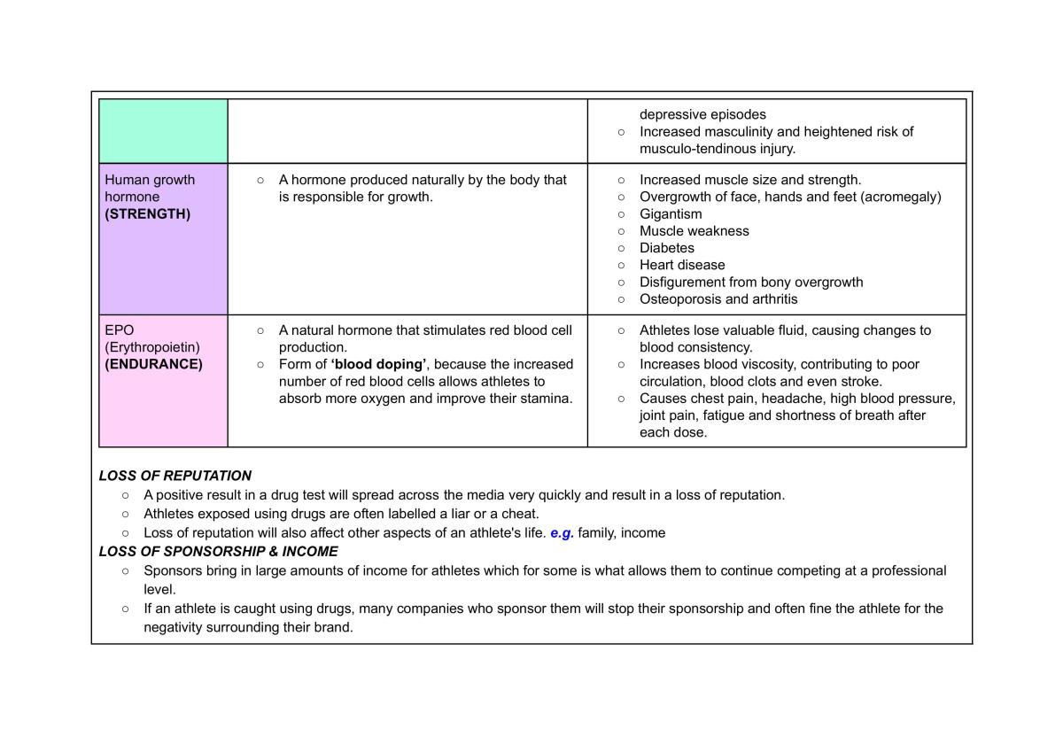 Improving Performance PDHPE - Page 19