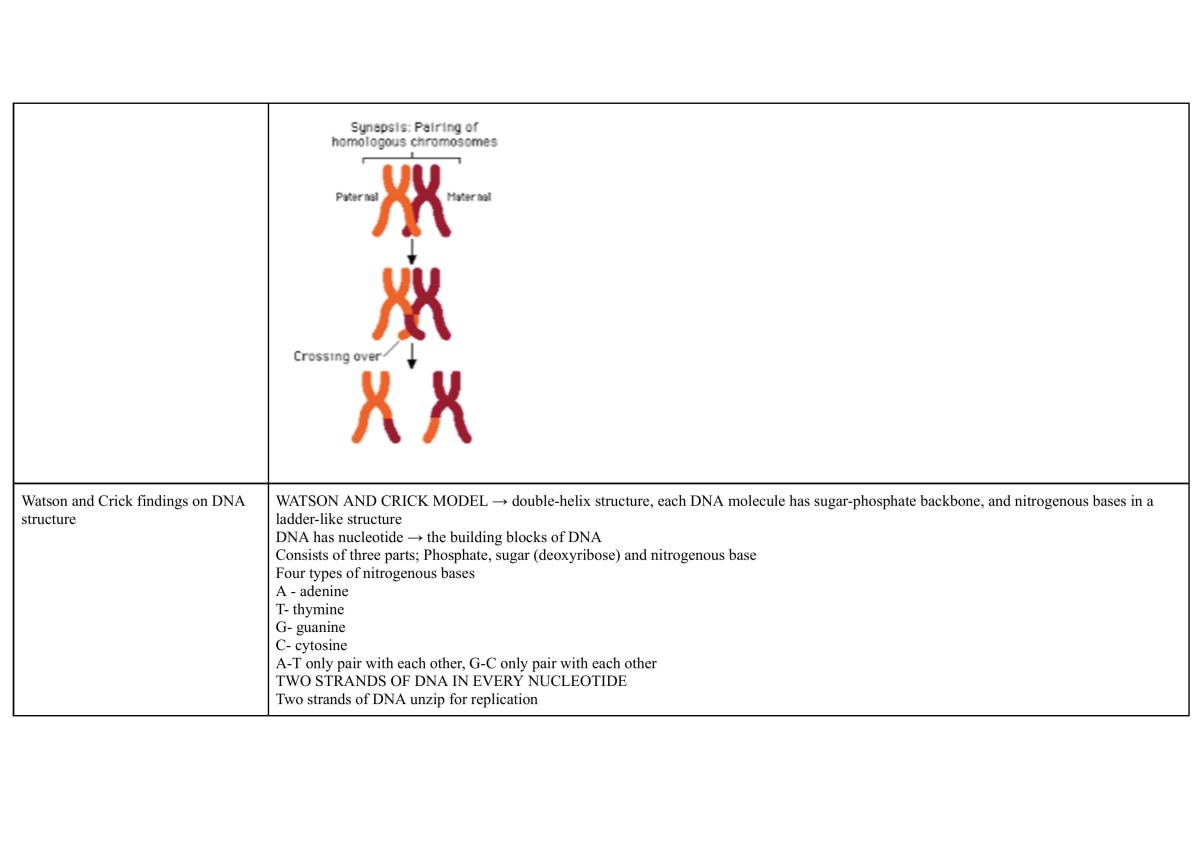 Heredity - Module 5 Syllabus Notes - Page 18