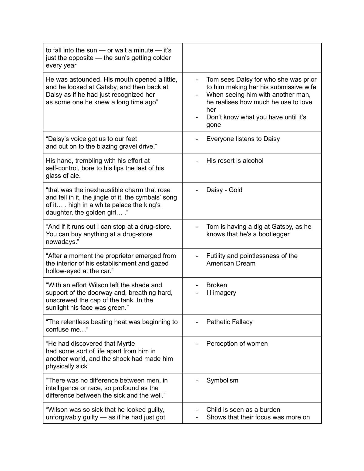 Great Gatsby Complete Course Notes - Page 21