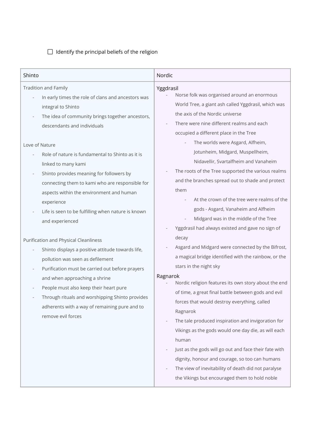 SOR Prelim - Complete Notes - Page 27