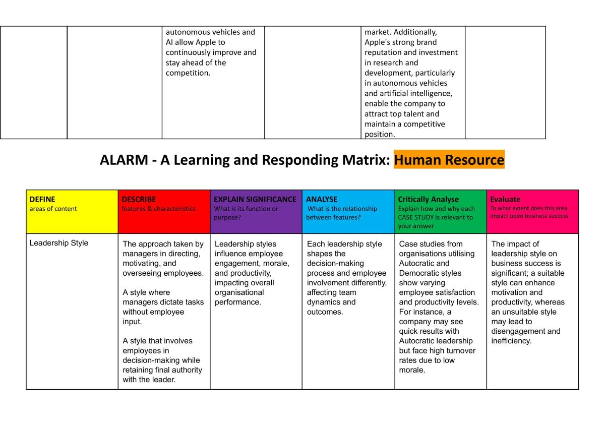 Extensive Alarm Table for Each Core Strategy  - Page 19