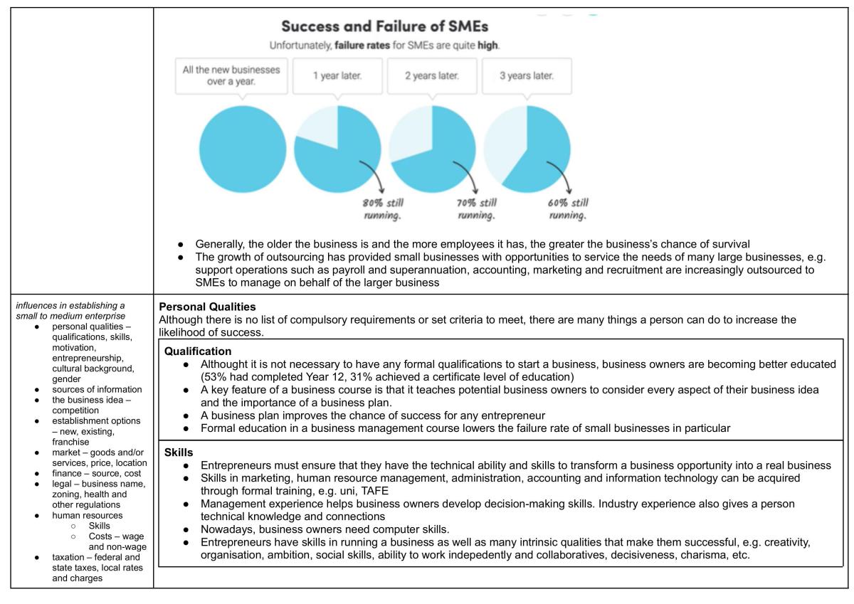 Business Studies Notes - Page 43