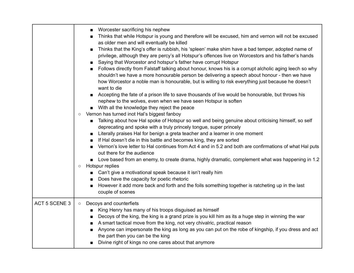 Full Study Notes Mod B Henry IV - Page 27