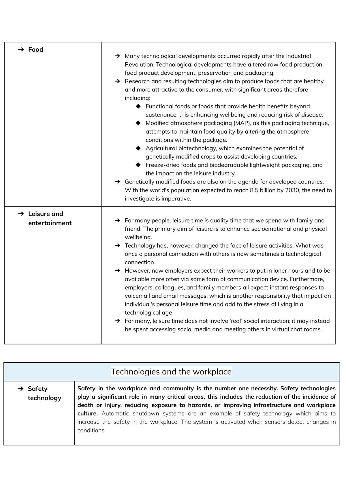 Business Notes - Page 15