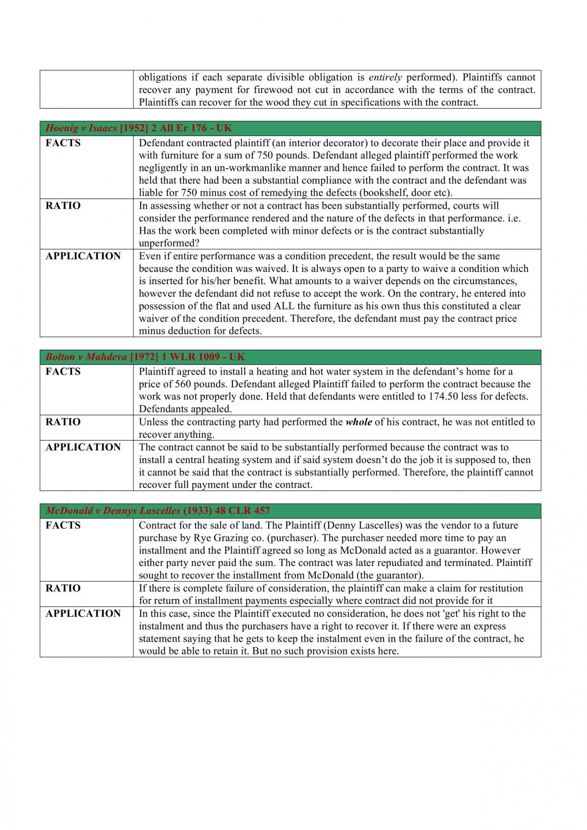 Contract Law - Final Exam Concise Notes - Page 20