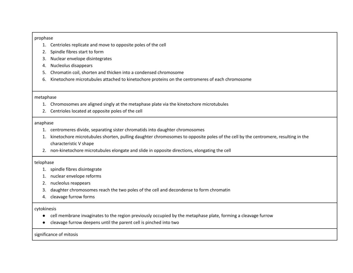 H2 Bio Summary  - Page 38