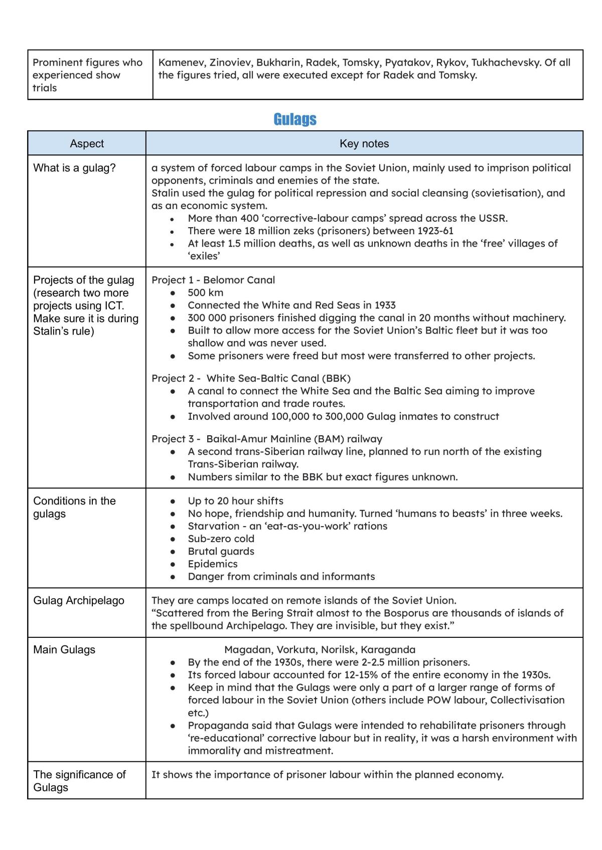 Russia and the Soviet Union notes - Page 25