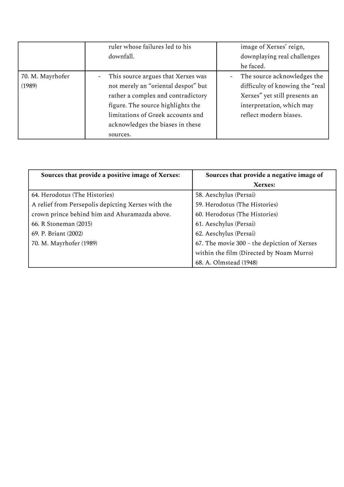Xerxes Syllabus Notes - Page 43