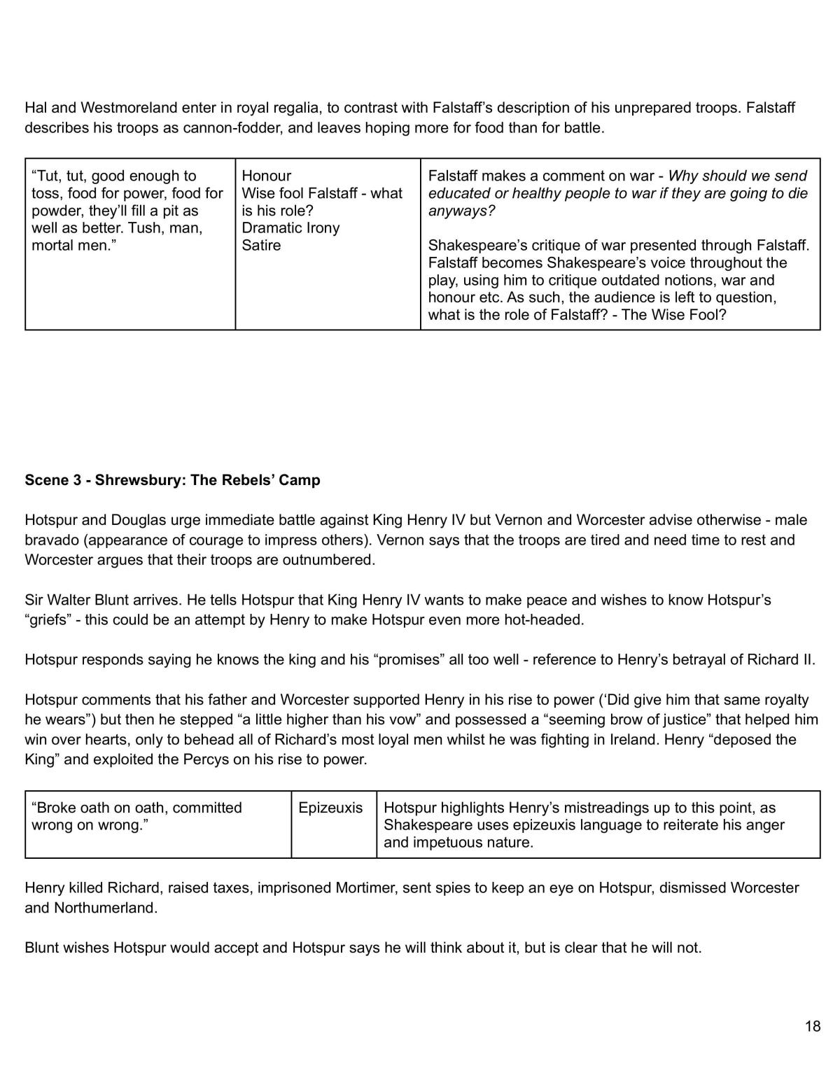 King Henry IV Part One Study Notes - Page 19