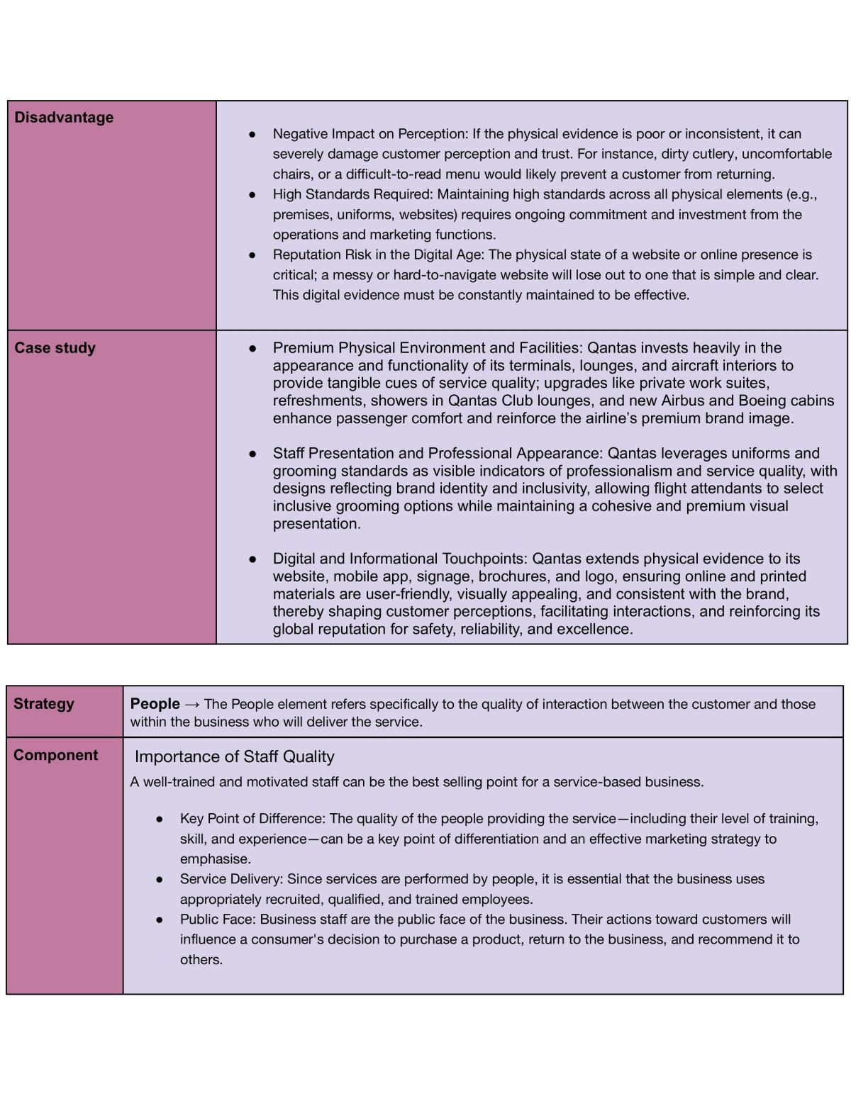 HSC Business Studies Complete Study Notes - Page 87