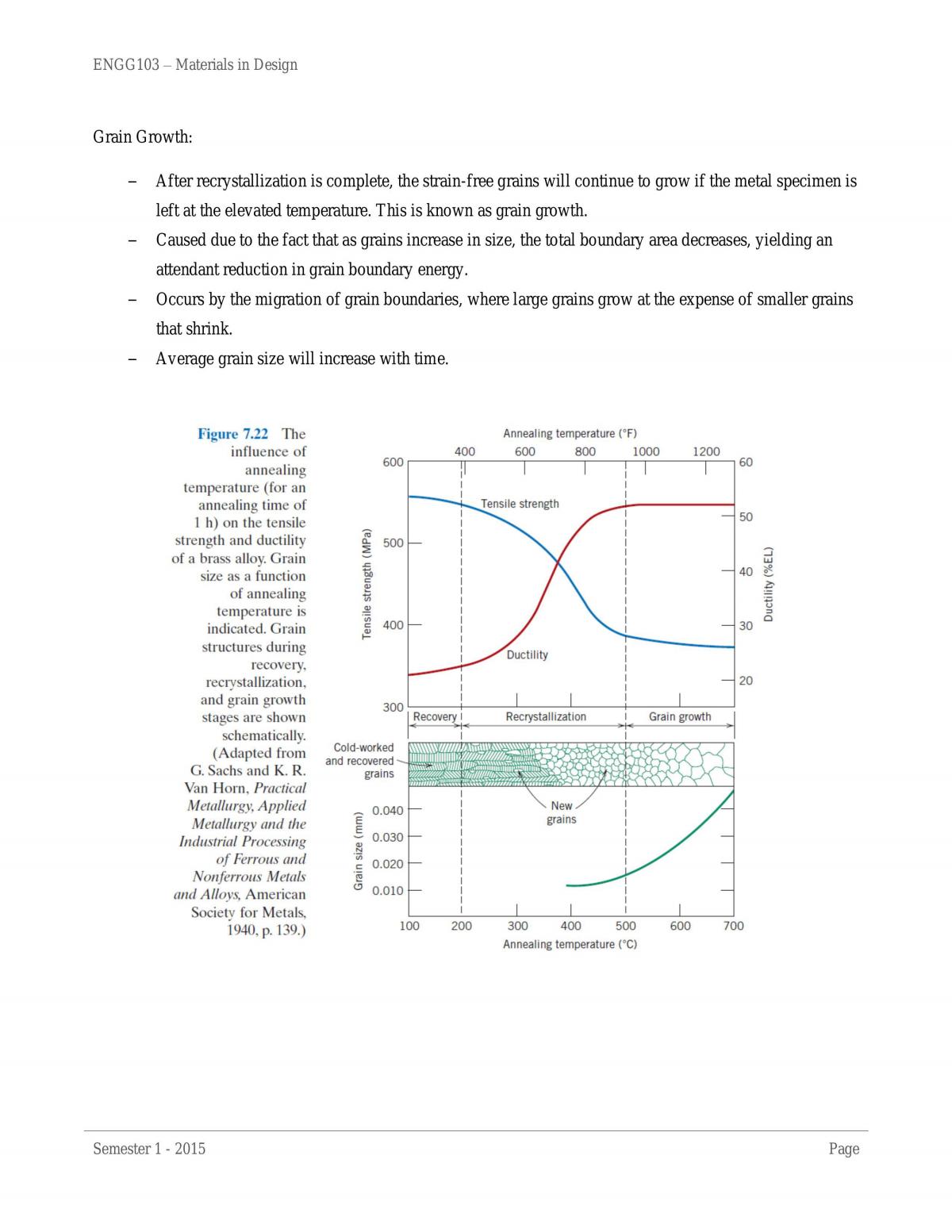 ENGG103: Materials in Design Notes - Page 30