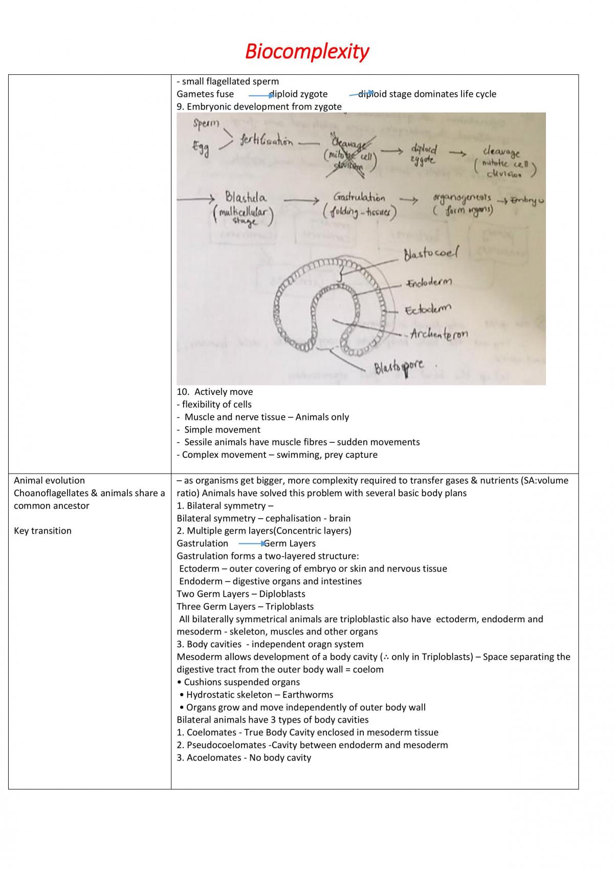 Summary of Biocomplexity - Page 21