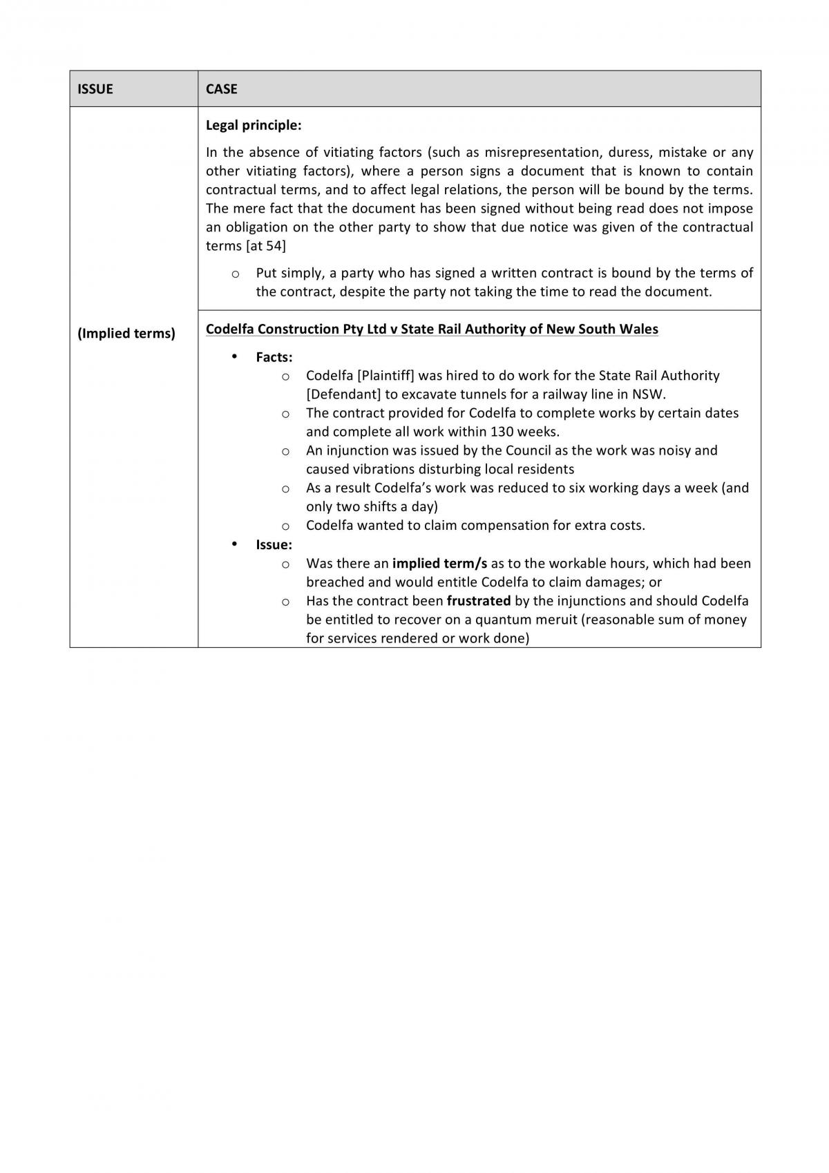 Contract Law Cases - Page 17