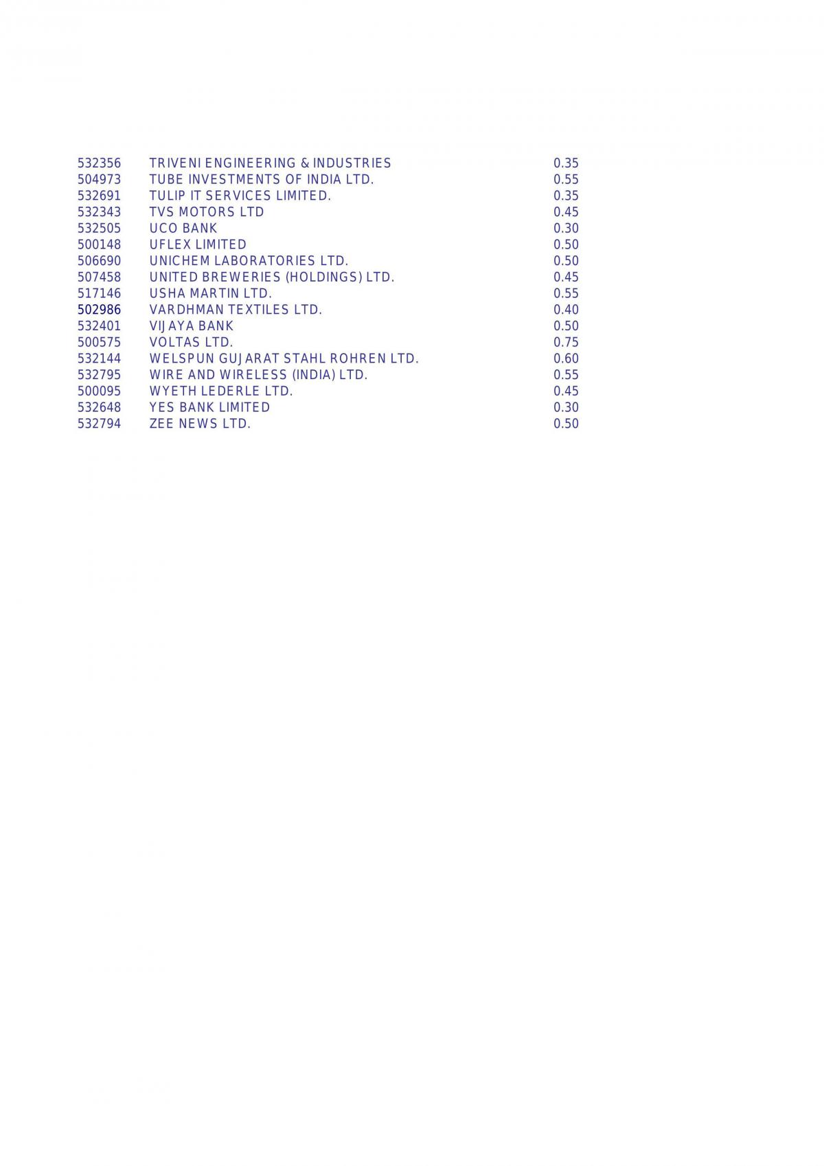 Bioinformatics-Research Index - Page 29