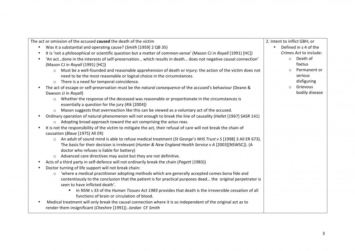 Criminal Law Complete Notes - Page 3