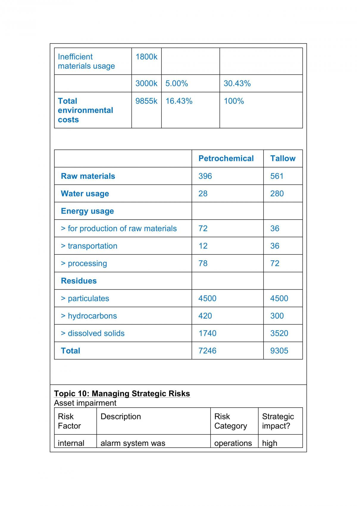 ACCT3583 Complete Notes - Page 25
