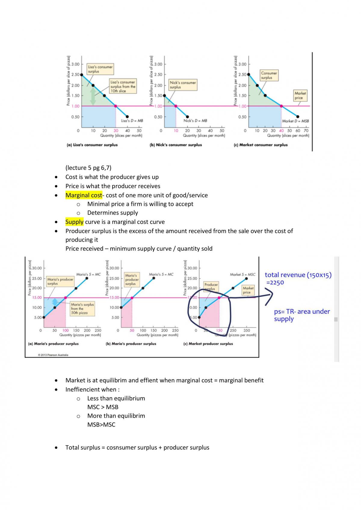 ECON111 Notes - Page 29