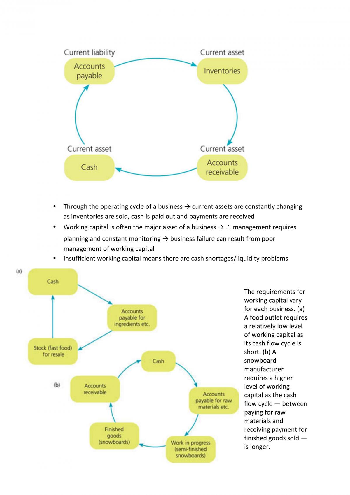 Finance HSC Business Studies Notes - Page 20
