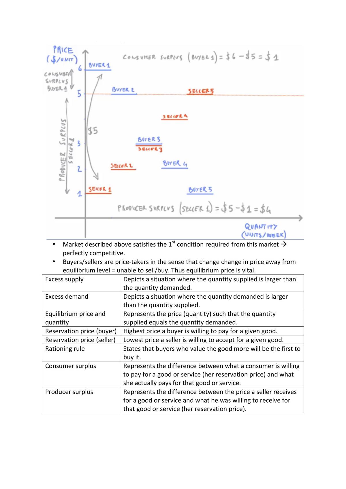 ECON1101 Textbook Notes - Page 19