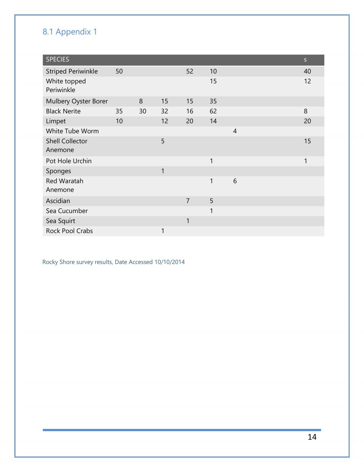 Hastings Point Case Study - Page 16