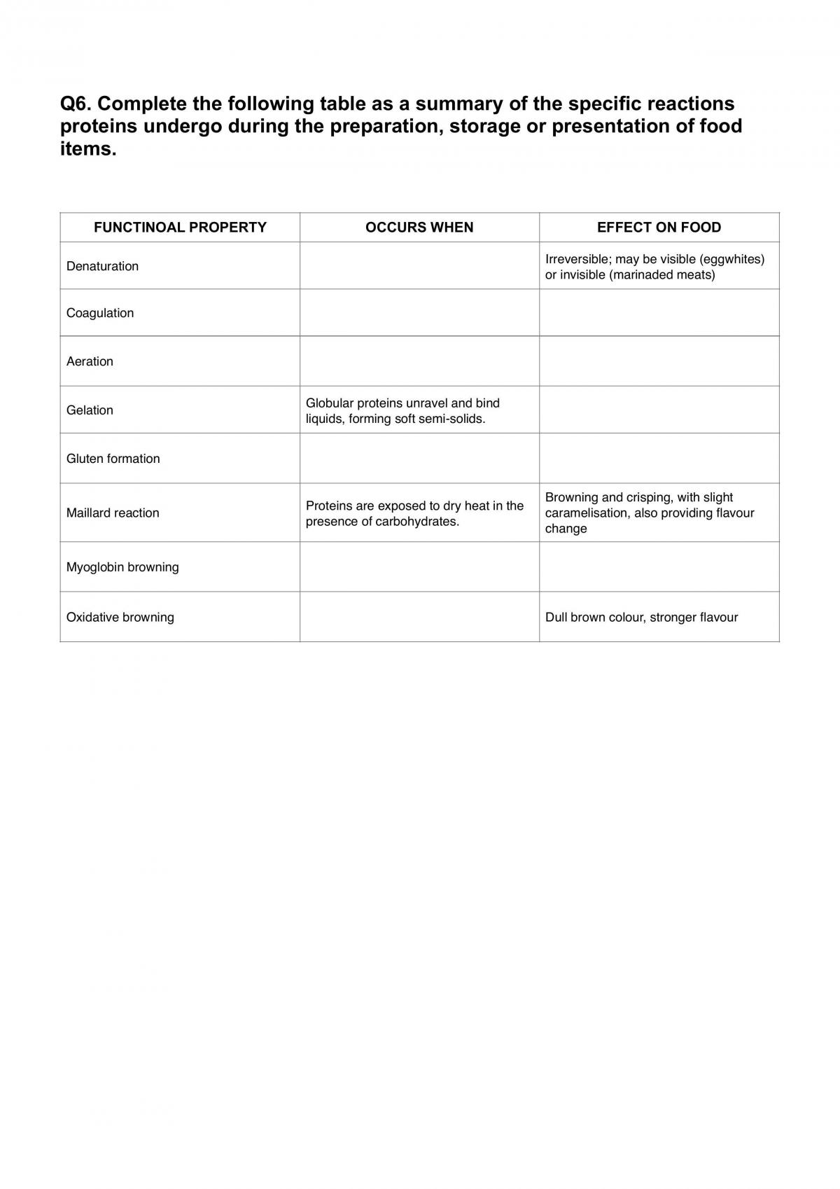 Food Technology Notes  - Page 87