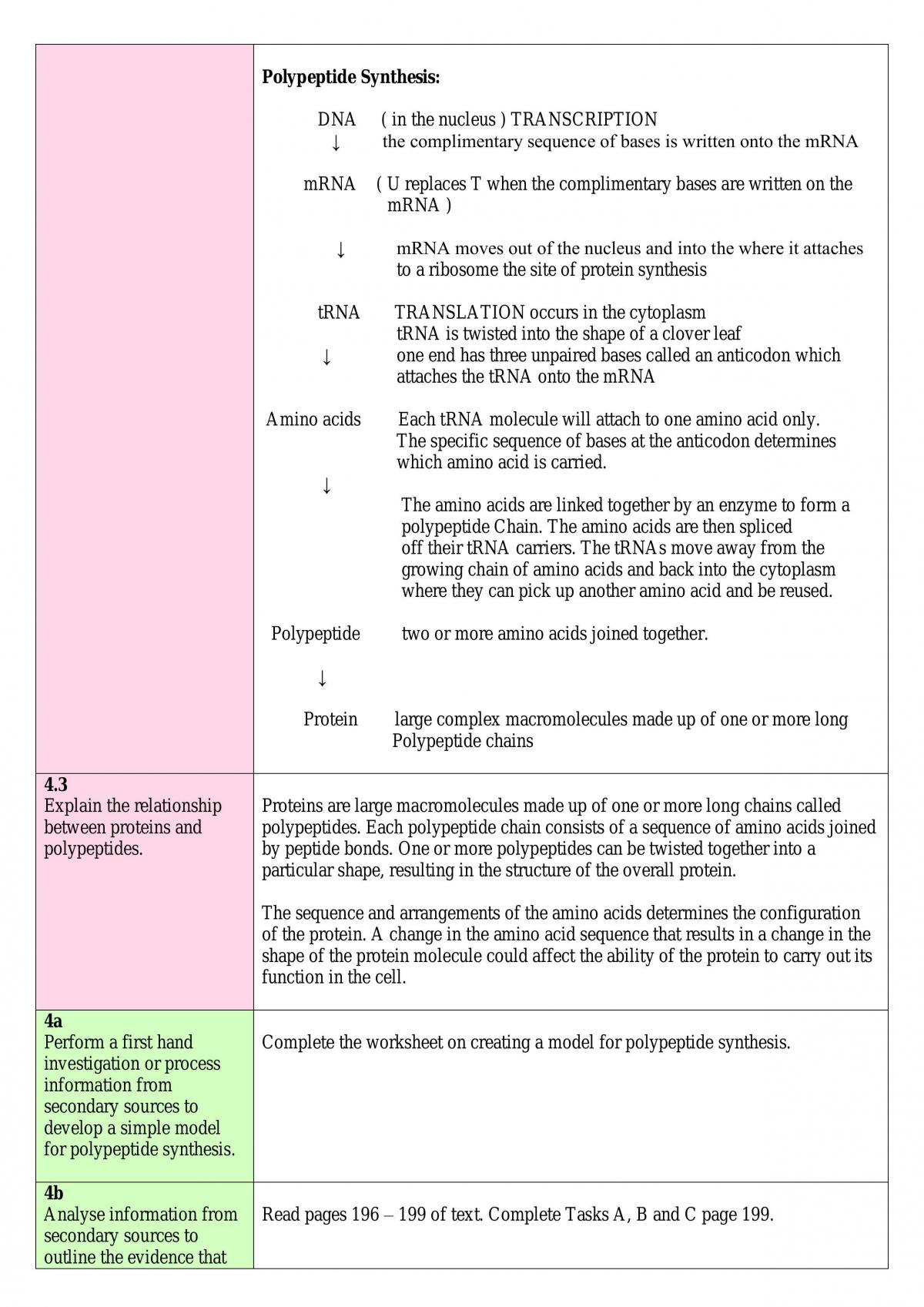 Blueprint of Life Notes - Page 24