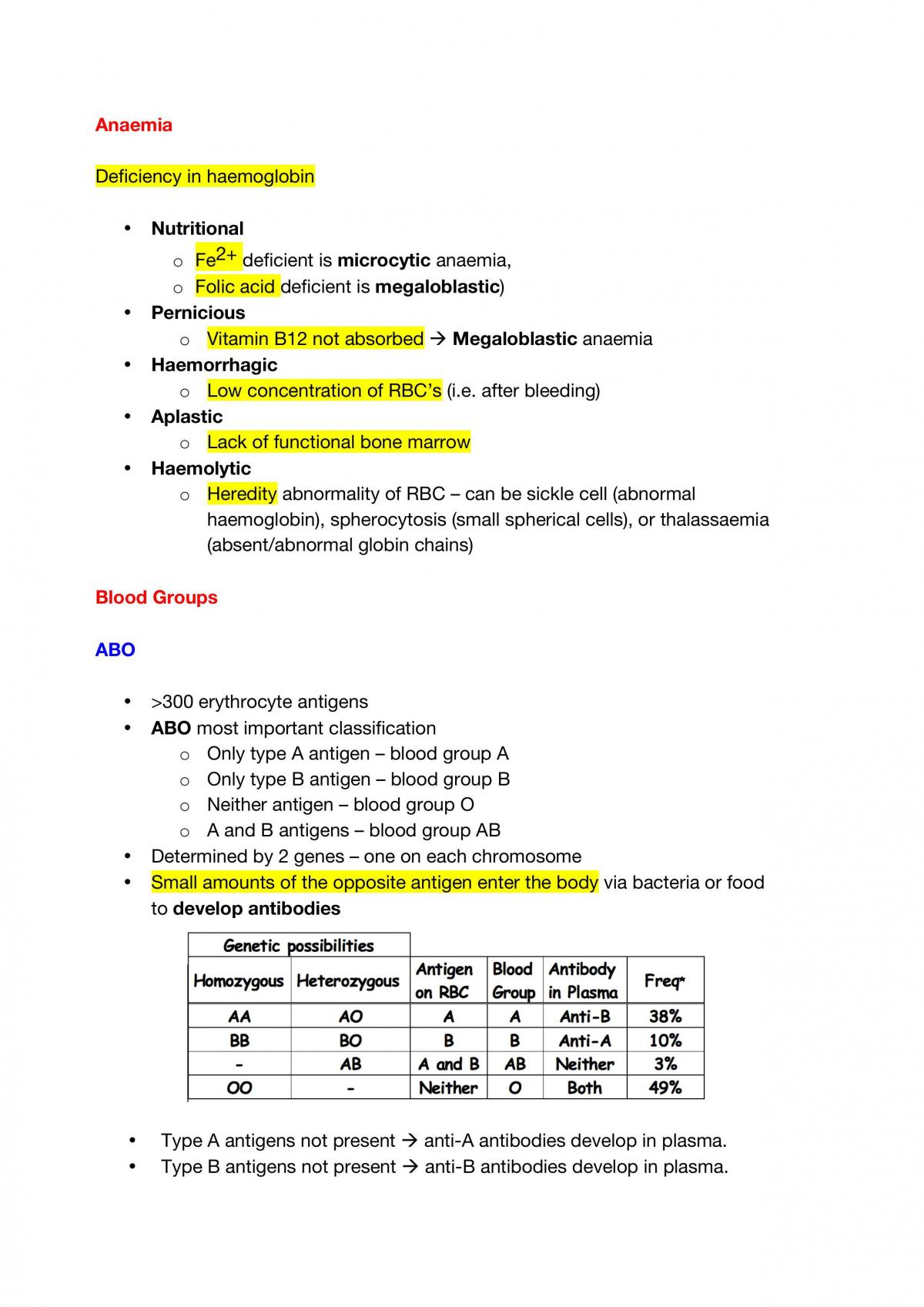 PHSL2201 Study Notes - Page 28