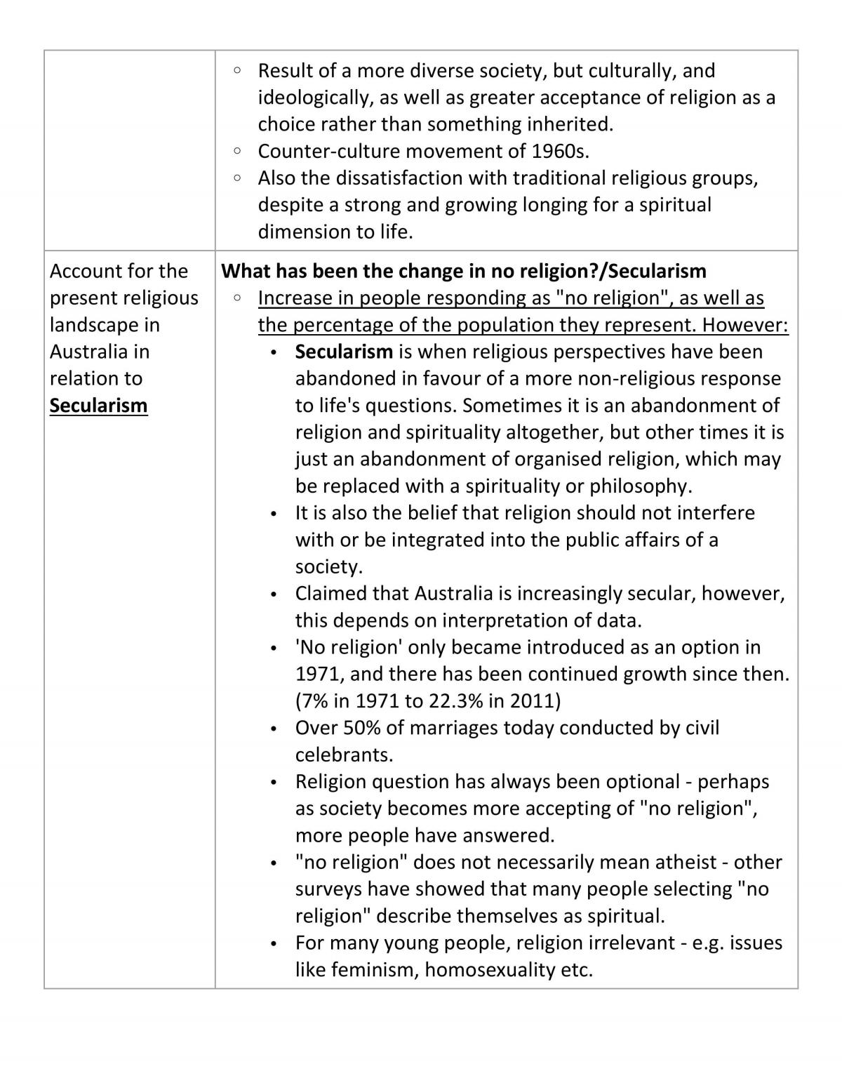 Notes on Post 1945  - Page 16