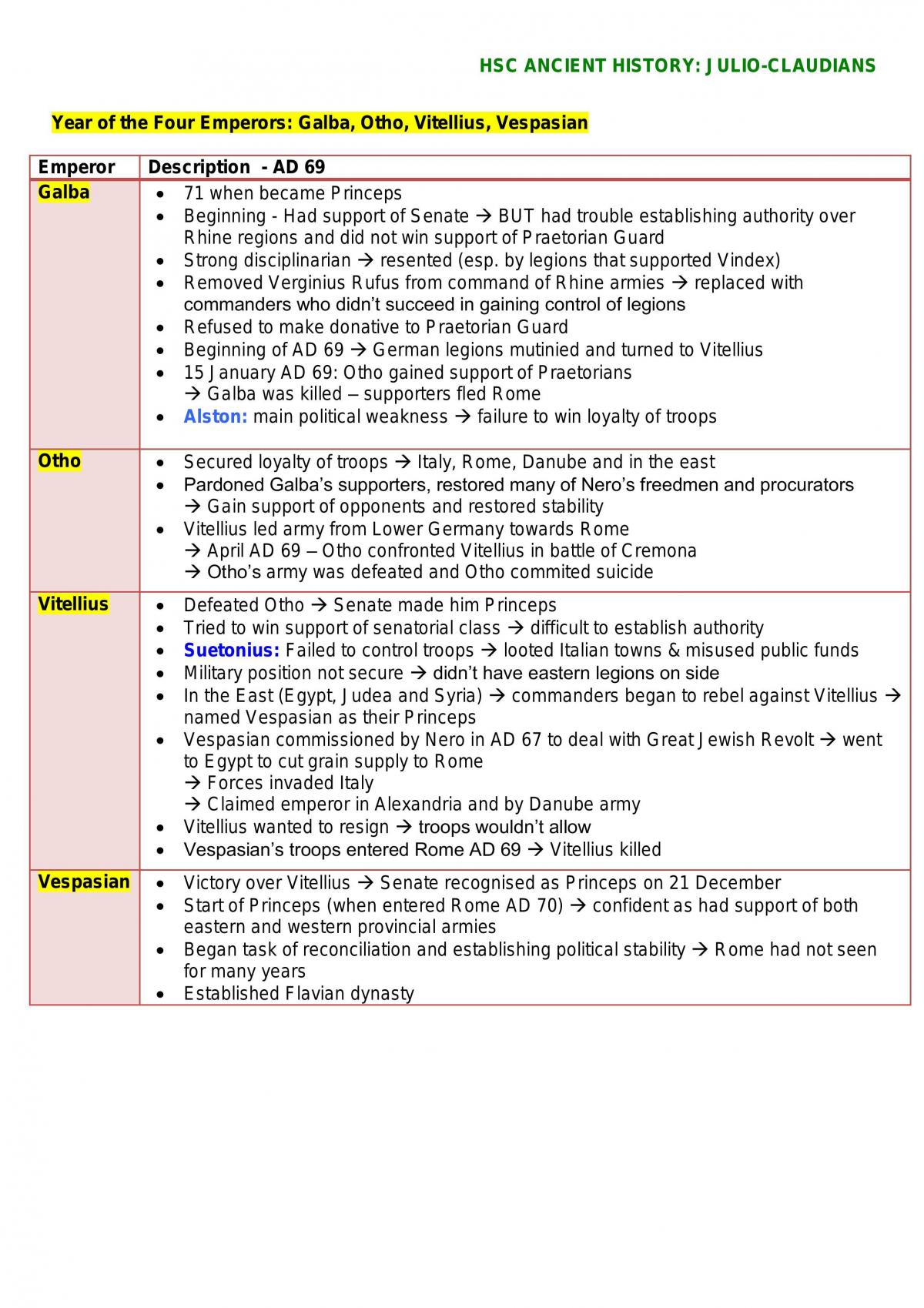 Julio Claudians Study Notes - Page 16