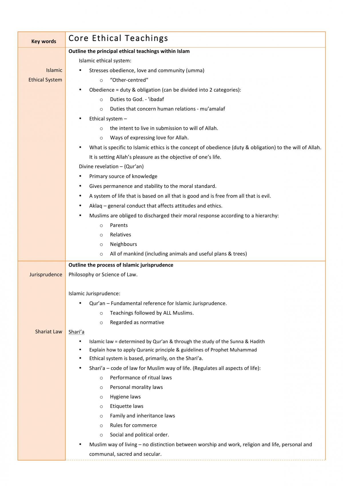 SOR - Islam Notes - Page 15