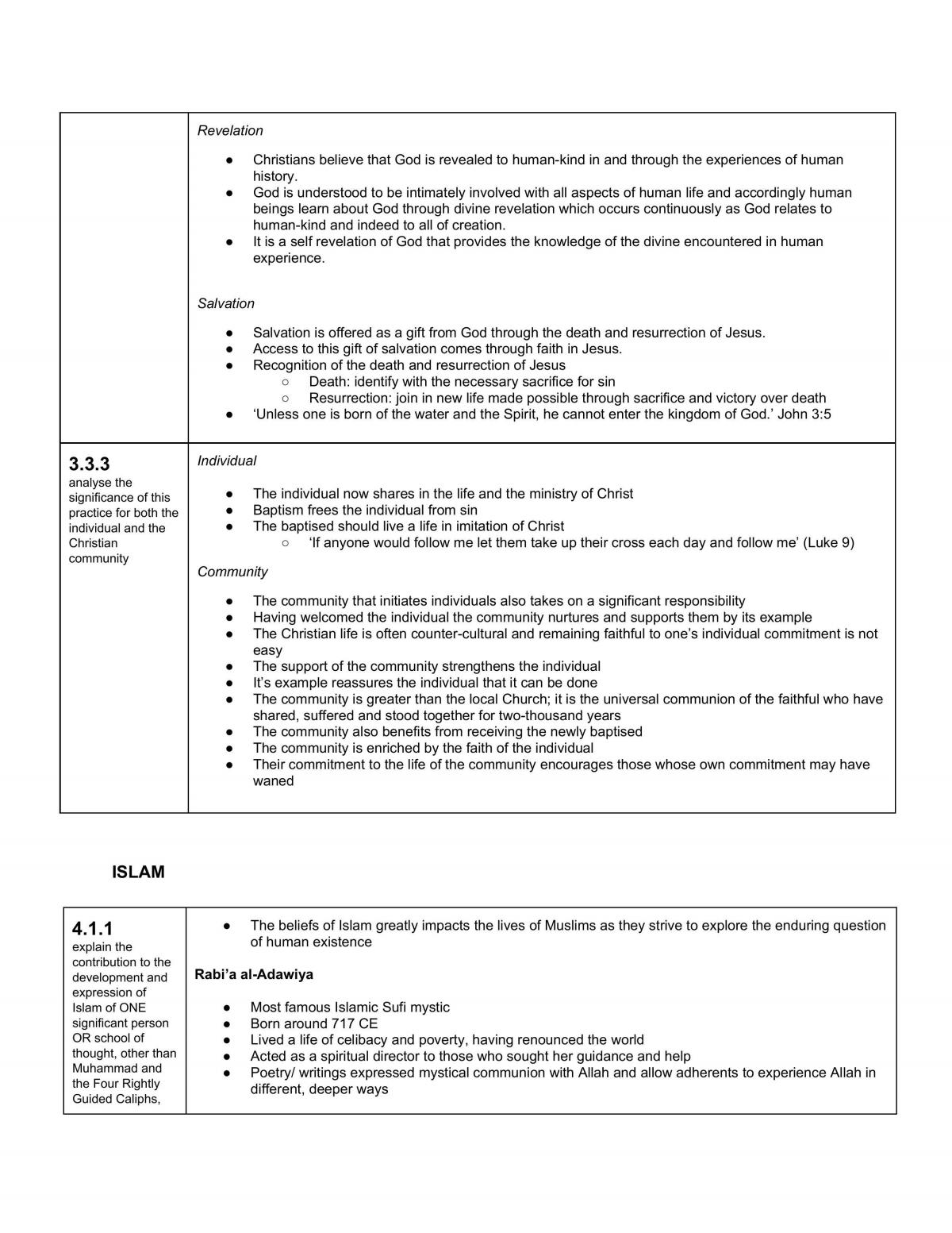 Studies of Religion I Complete Study Notes - Page 16