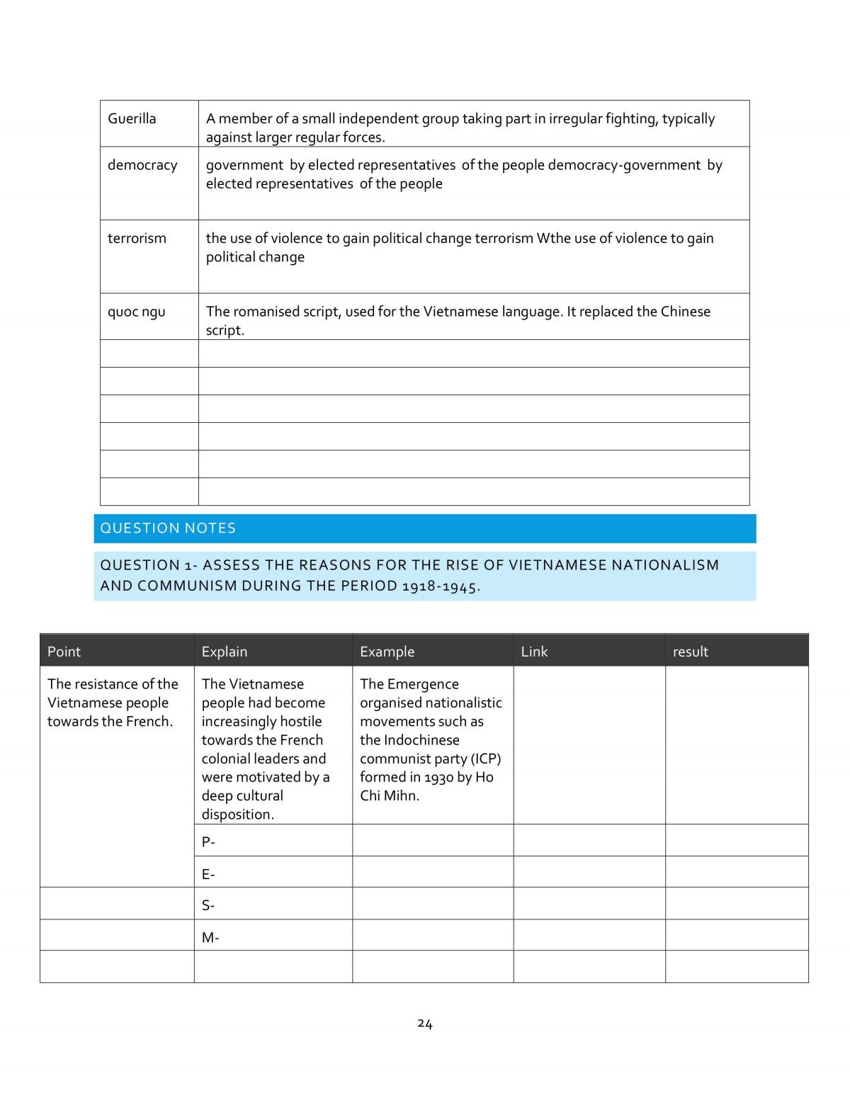 Decolonisation of Indochina - Page 24