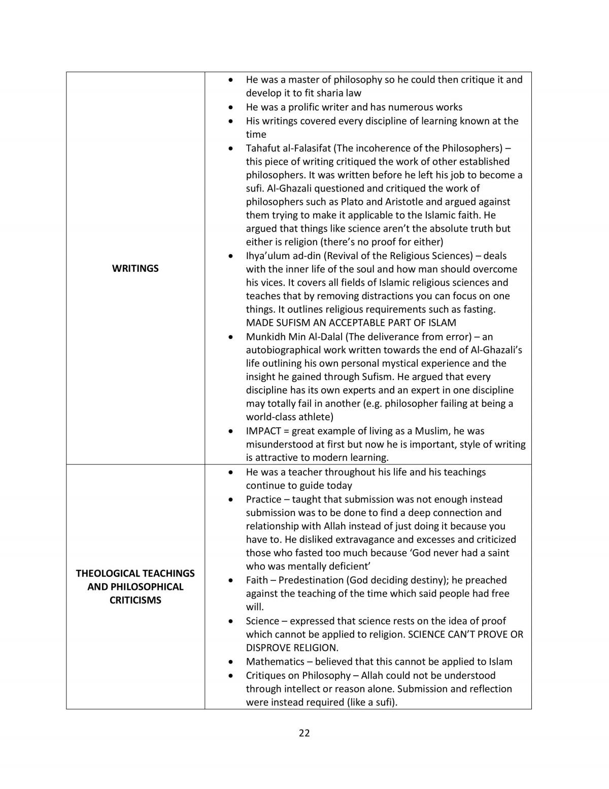 Studies of Religion Notes  - Page 22