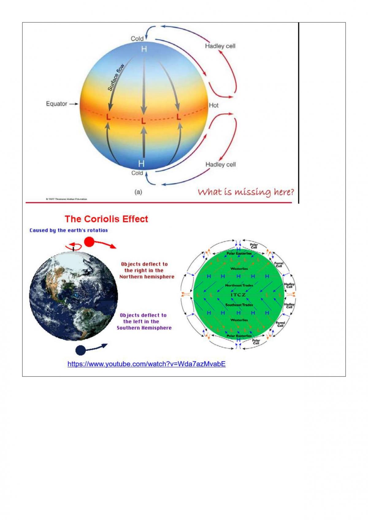 GEOS1001 Study Notes - Page 18