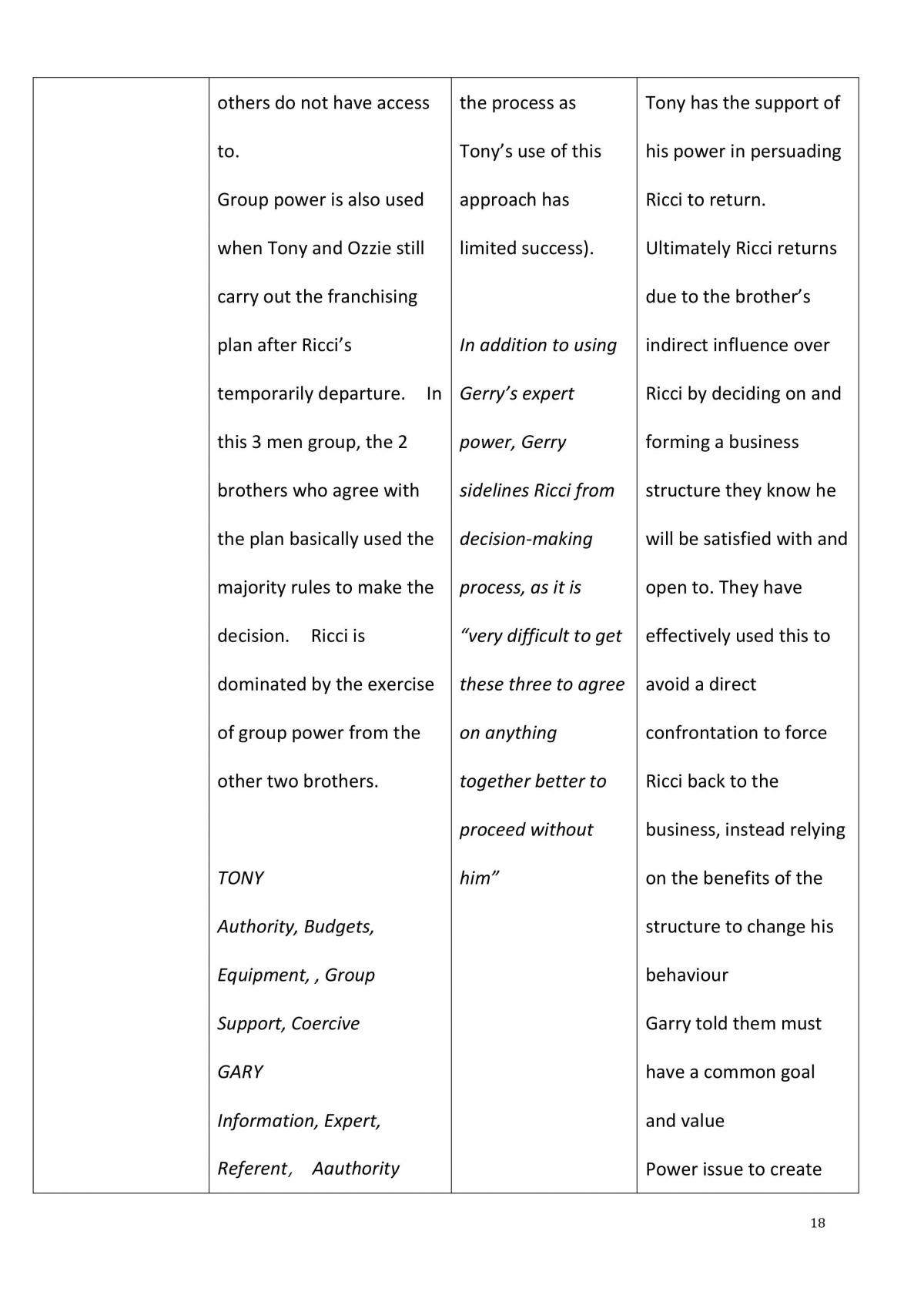 Case Analysis- Sanrizz - Page 18