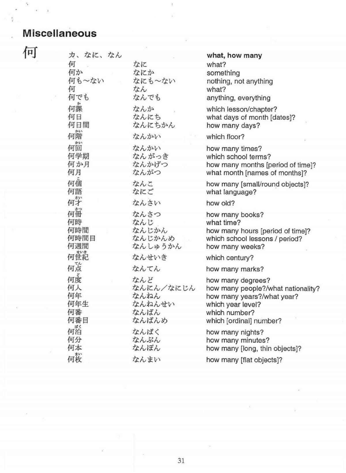 edited prescribed kanji list  - Page 31