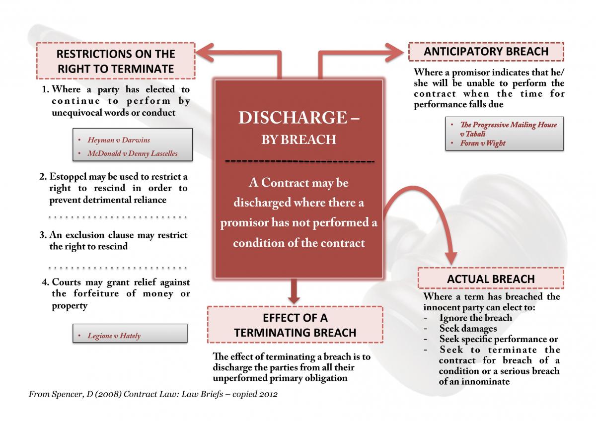 Summary Flowcharts for Exam - Page 15