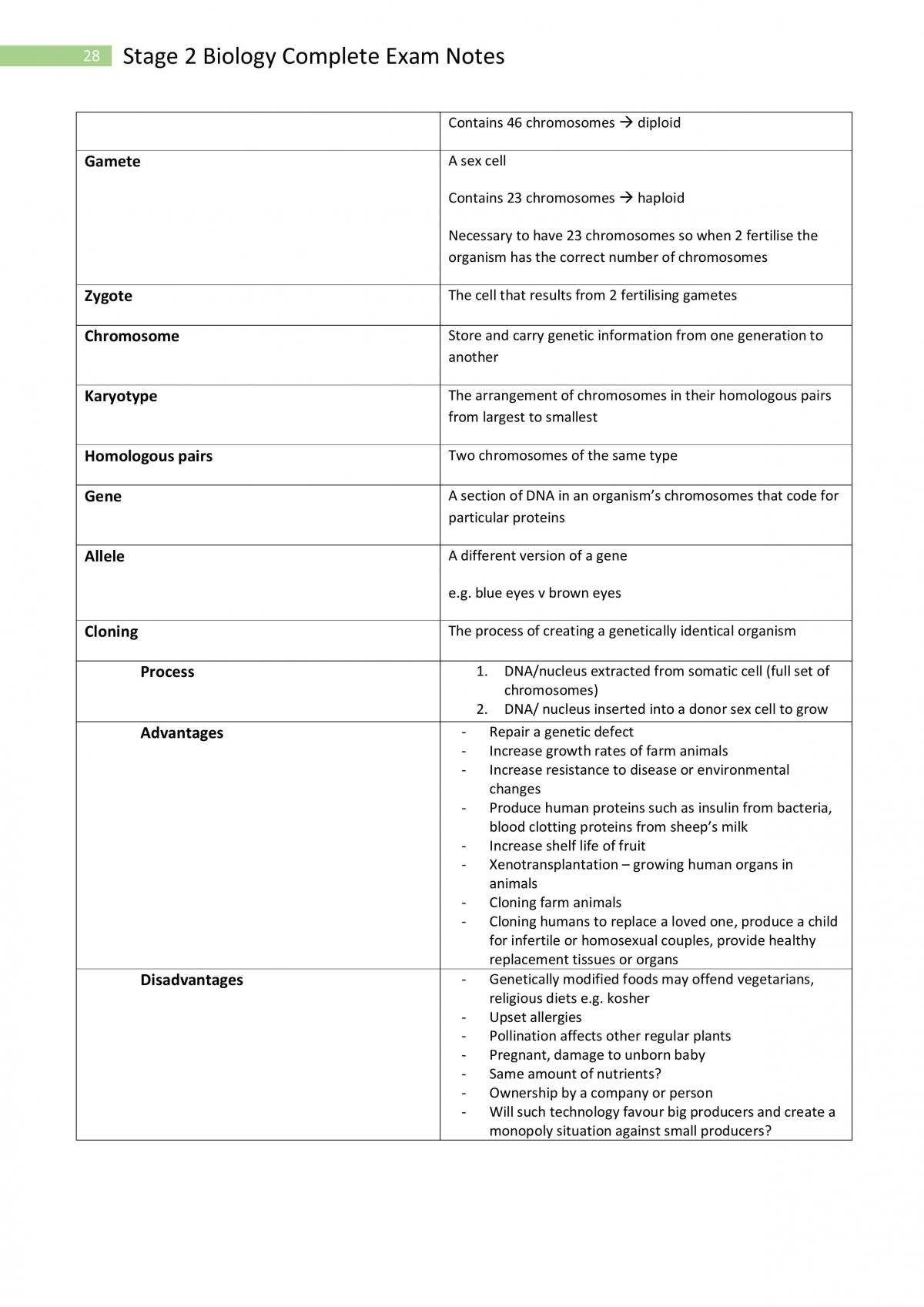 Stage 2 Biology Complete Study Notes - Page 28