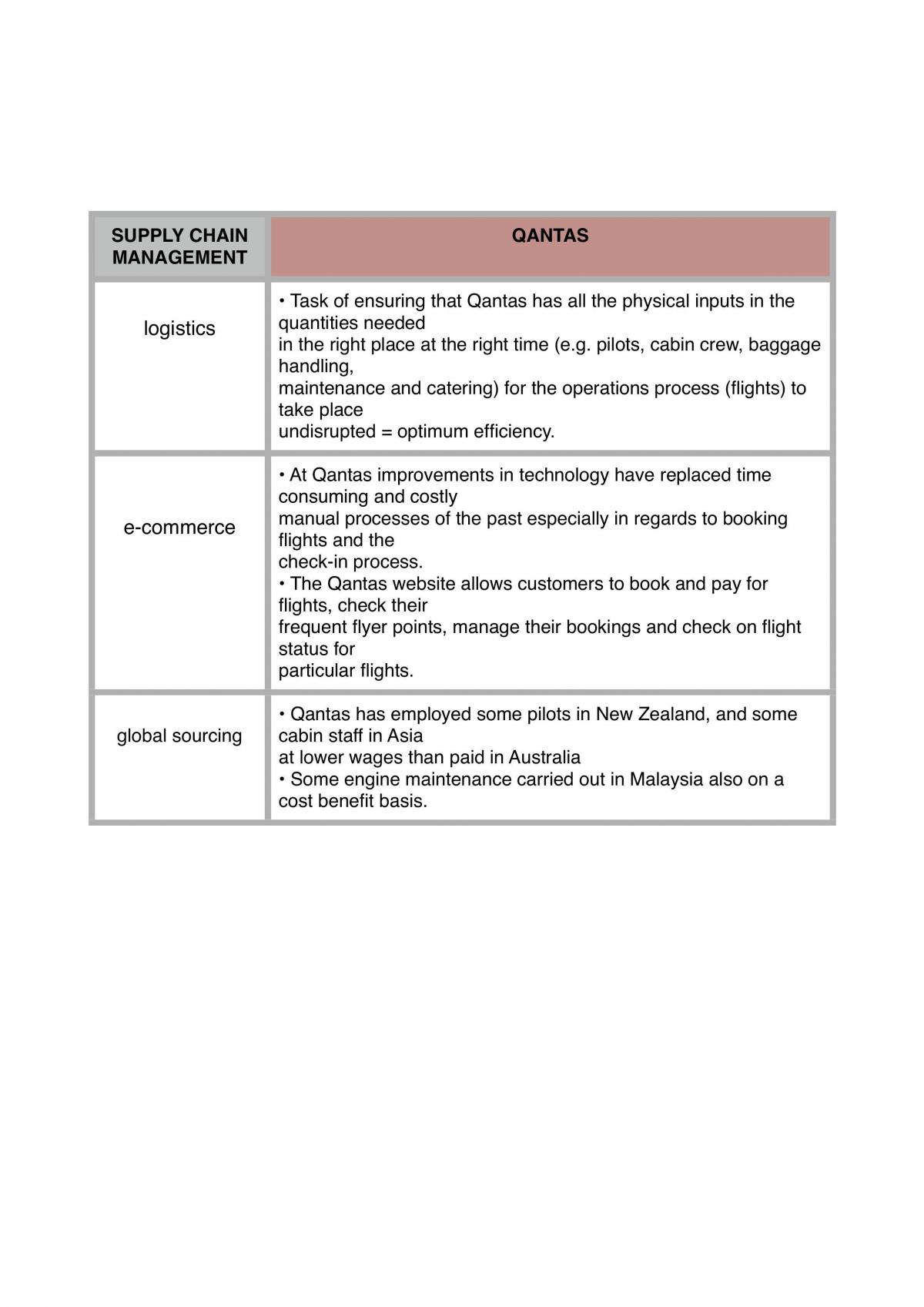 Business Studies Topic One Notes - Page 24