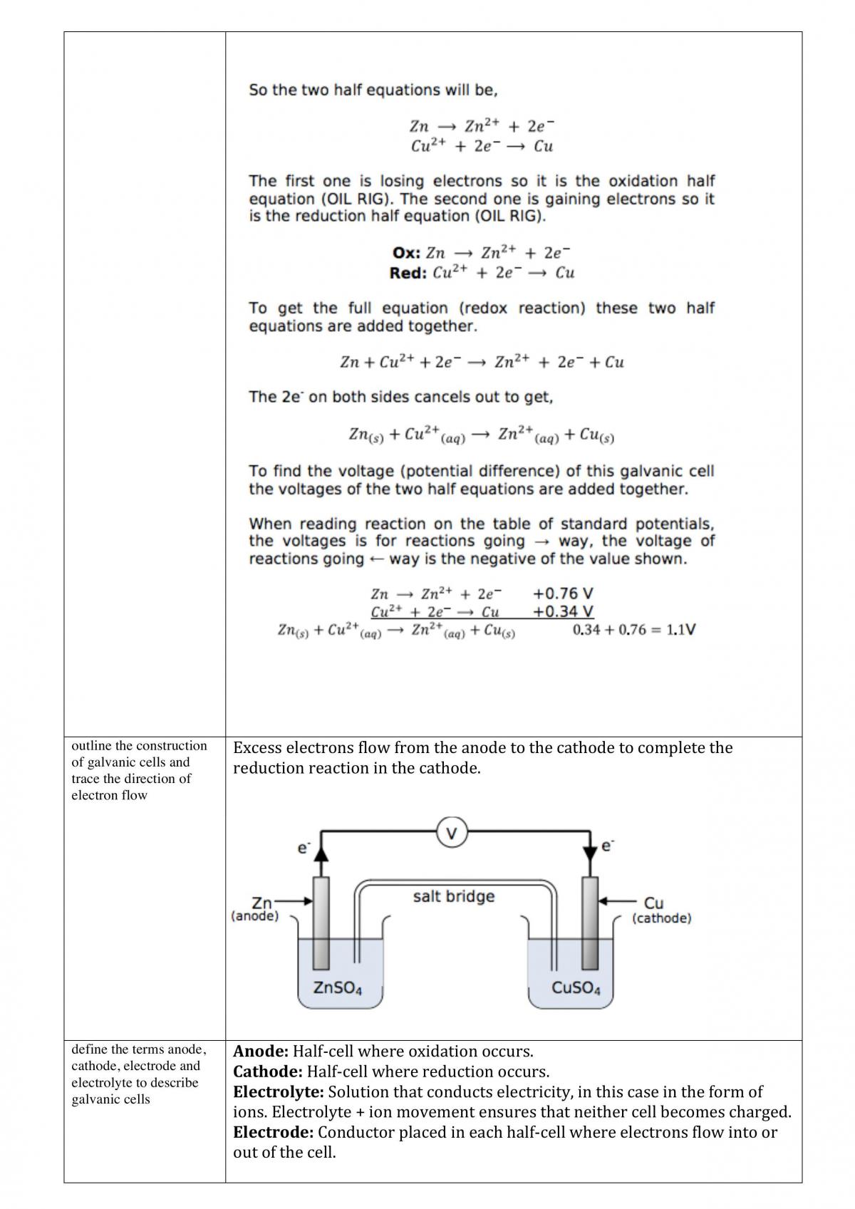 Production of Materials - Page 15
